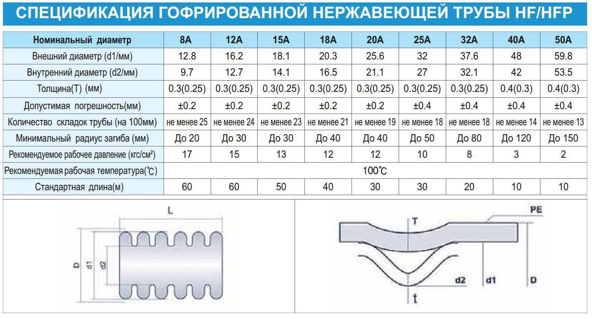 Обзор лучших гофрированных труб по мнению пользователей на 2021 год
