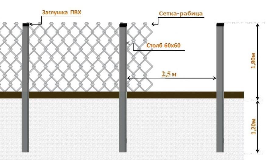 Чем можно закрыть забор из сетки рабицы от соседей: непрозрачный низ