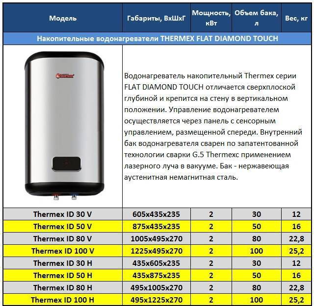 Как работает водонагреватель термекс на 100 литров от фирмы «thermex»: инструкция по эксплуатации и применению