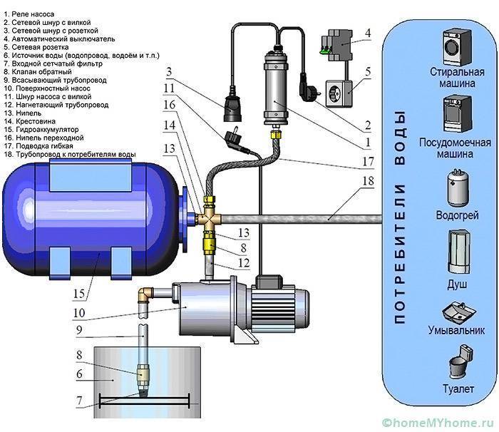 Как найти поломку и отремонтировать гидроаккумулятор для систем водоснабжения