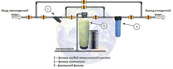 Как очистить воду из скважины от извести и фильтр