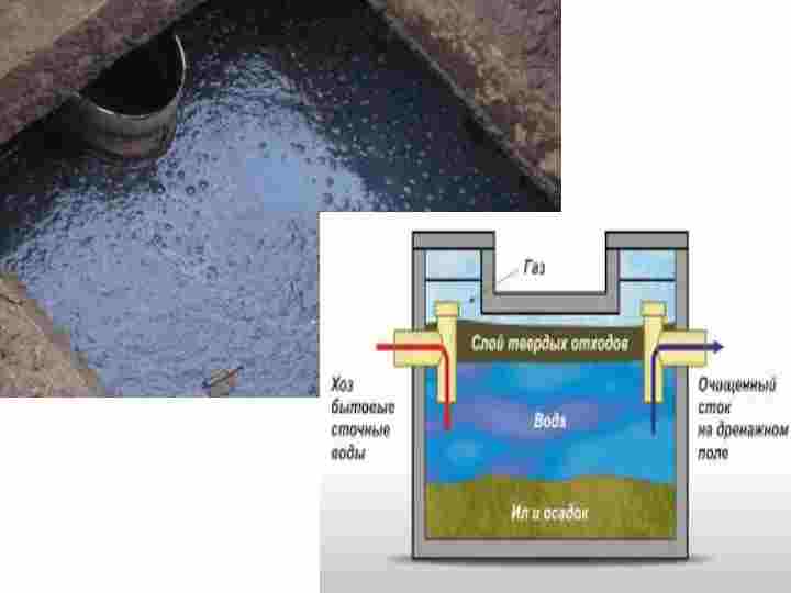 Что делать если выгребная яма не впитывает воду или септик