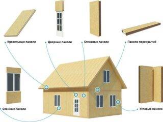 Как построить дом из sip-панелей своими руками