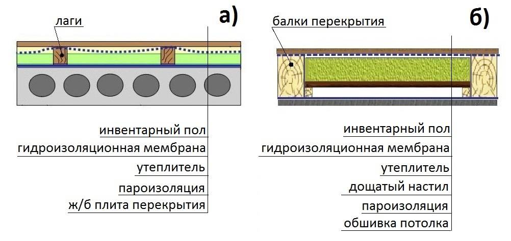 Утепление чердачного перекрытия - чем лучше теплоизозировать чердак и как правильно