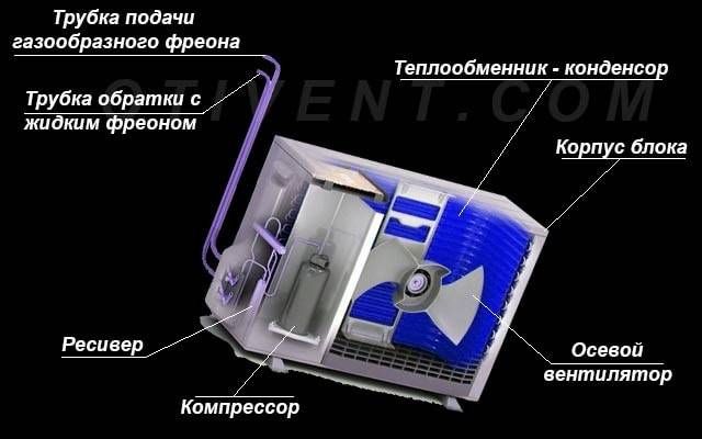 Сплит-система: принцип работы и применение