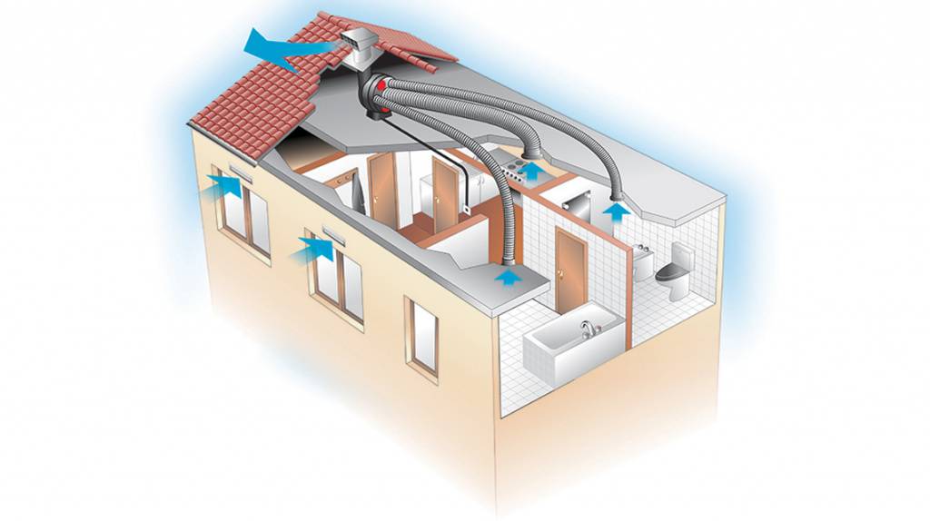 Расчет вентиляции (46 фото): как рассчитать мощность вентиляционную систему для помещения в частном доме и квартире