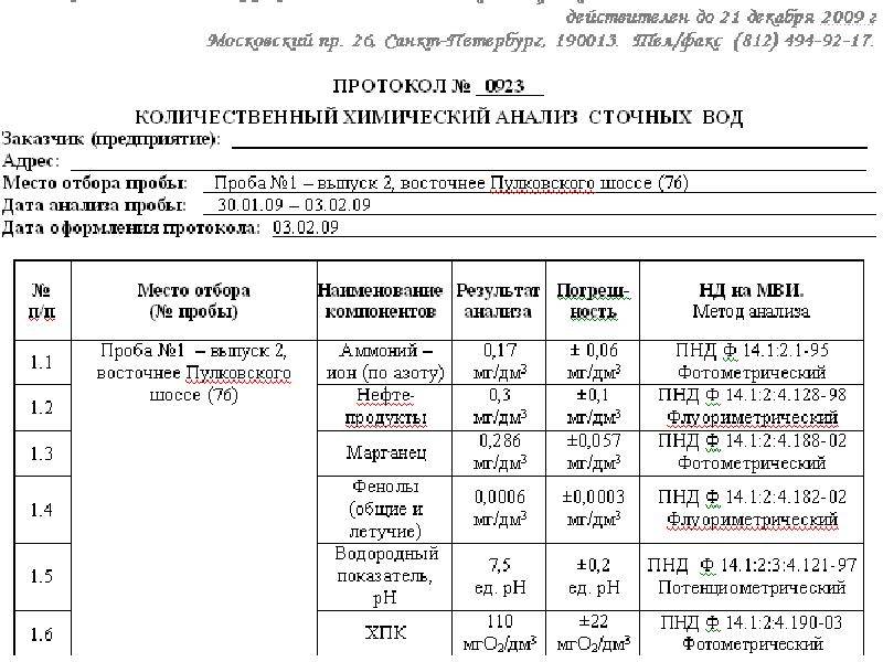 Анализ сточных вод. Протоколы качества сточных вод. Химический анализ сточных вод. Анализ сточных вод пример. Анализ сточных вод состав.