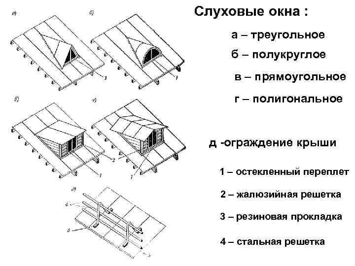 Слуховое окно в разрезе чертеж