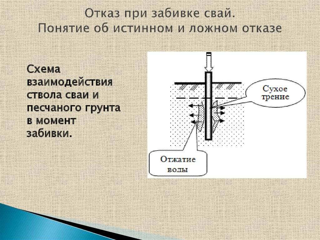 Несущая способность сваи – определение и схема расчета