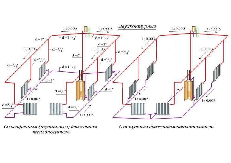 Схема самотечного отопления