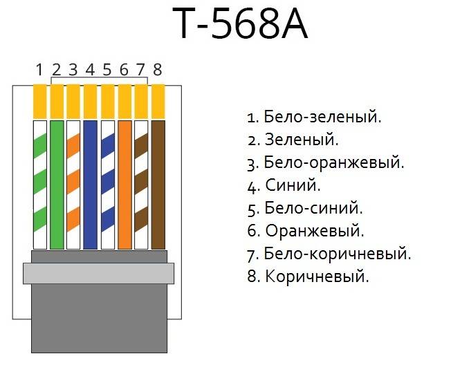 Схема обжима витой пары по стандартам eia/tia-568