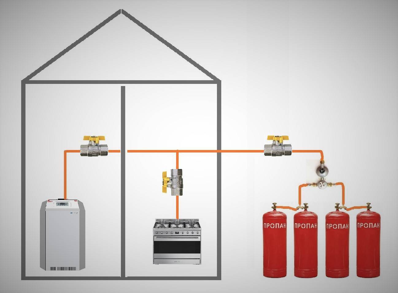 Расход газа на отопление дома 100 - 200 м2