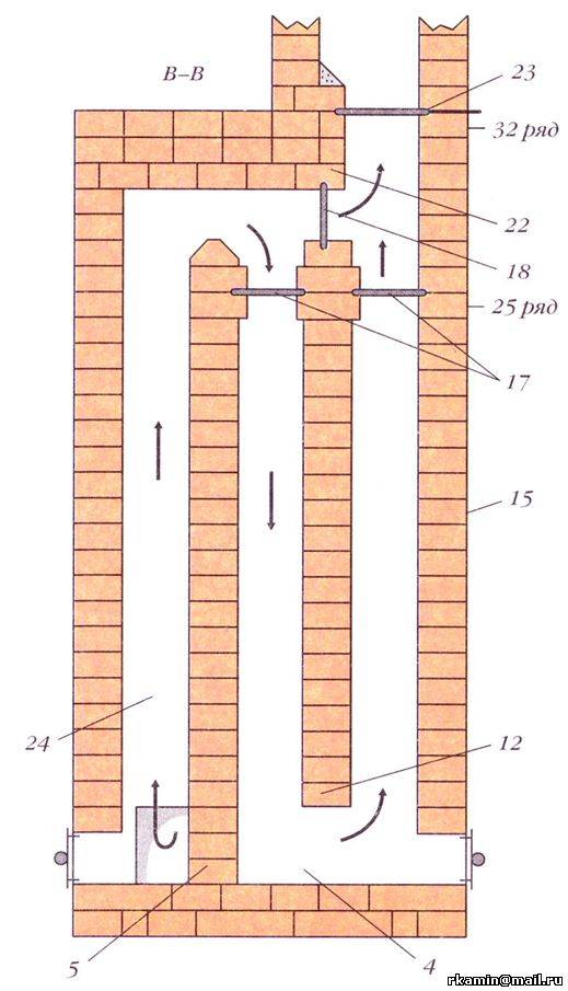Отопительный щиток из кирпича: порядовка, кладка - какой высоты делать и как сложить