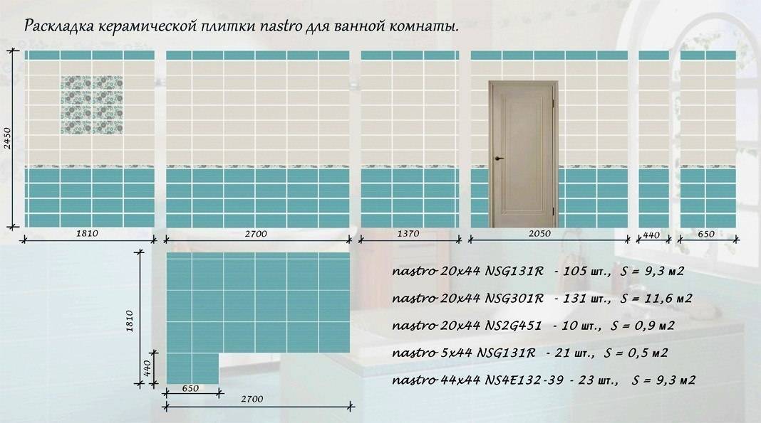 Калькулятор расчета количества плитки для отделки ванной комнаты