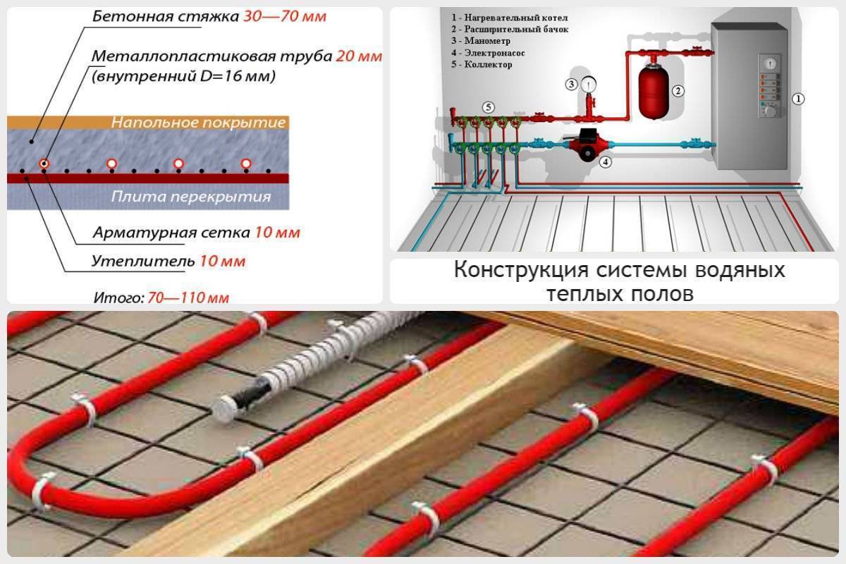 Выбираем насос для теплого пола