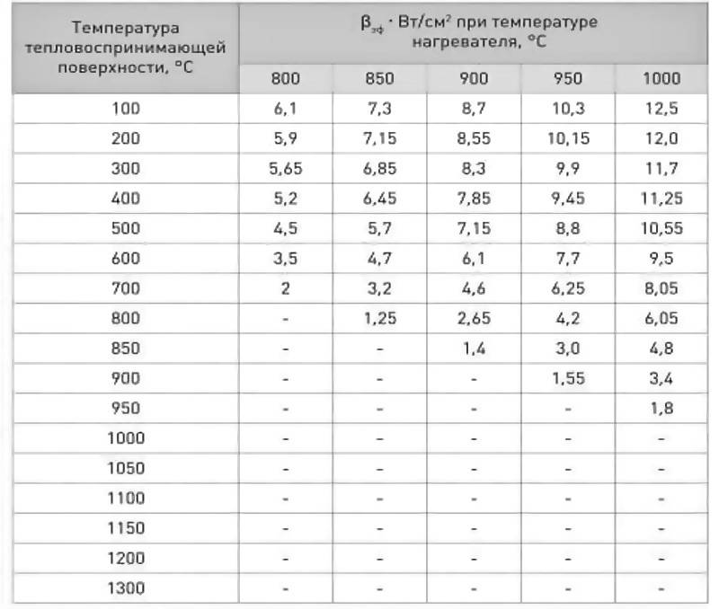 Как рассчитать муфельную печь