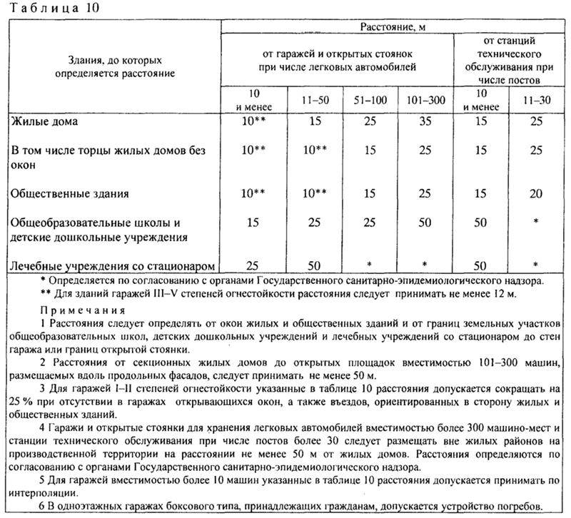 Расстояние от канализации до фундамента: по СНиП, по СП