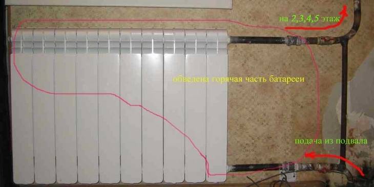 Радиатор отопления сверху горячий, снизу холодный: причины проблемы и методы устранения