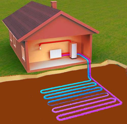 Геотермальные тепловые насосы для отопления дома и их характеристики