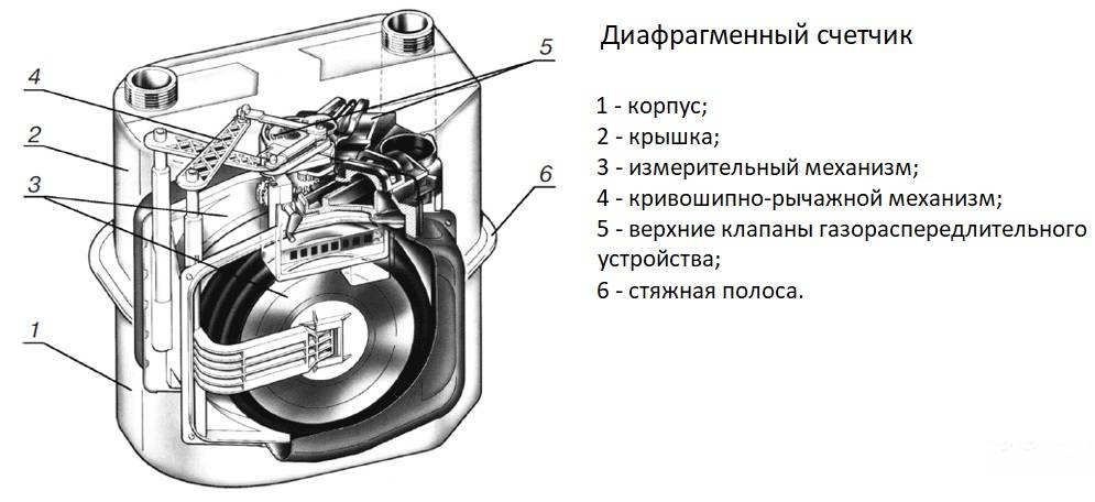 Схема газового счетчика