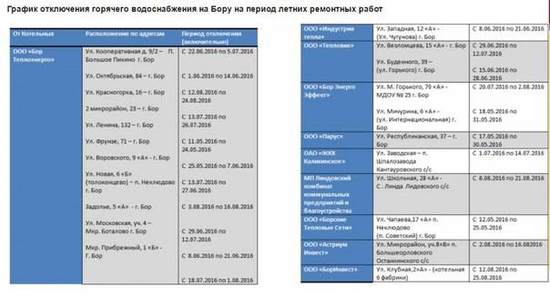 График отключения горячей воды в москве с 1 июля 2020 года — как и где посмотреть?