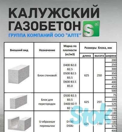 Размеры газоблока: стандартные толщина и ширина газобетонных блоков для строительства наружных стен дома, высота и вес по госту