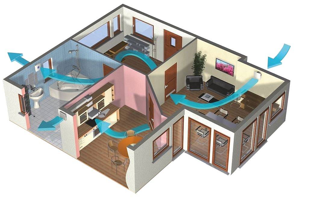 Вентиляция квартиры – виды и правильная организация в жилом помещении