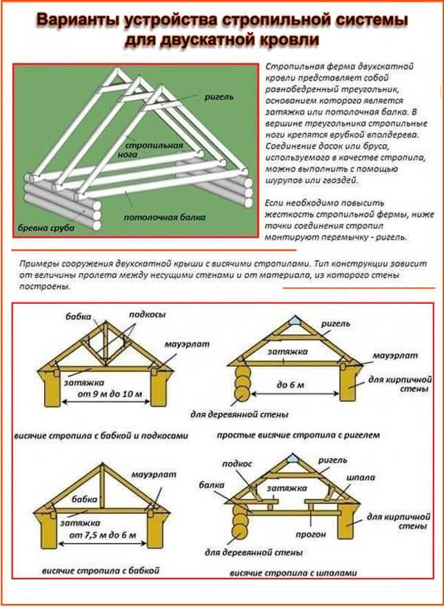 Двухскатная крыша (169 фото): как сделать своими руками, разновидности домов с «двухскаткой», расчет кровли и оптимальный угол наклона