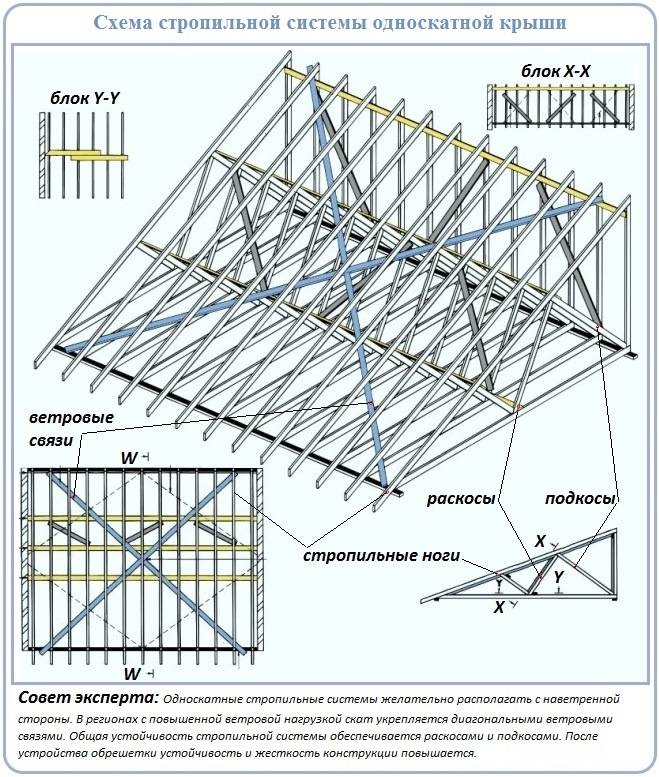 Проект кровли односкатной крыши