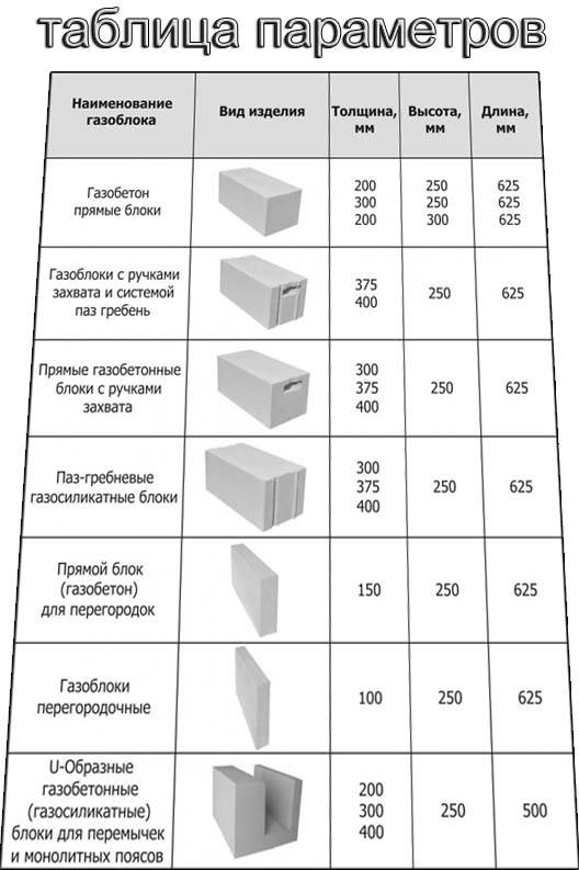 Керамзитобетонные блоки: размеры согласно гост, виды и таблицы характеристик - мастерим для дома и дачи своими руками