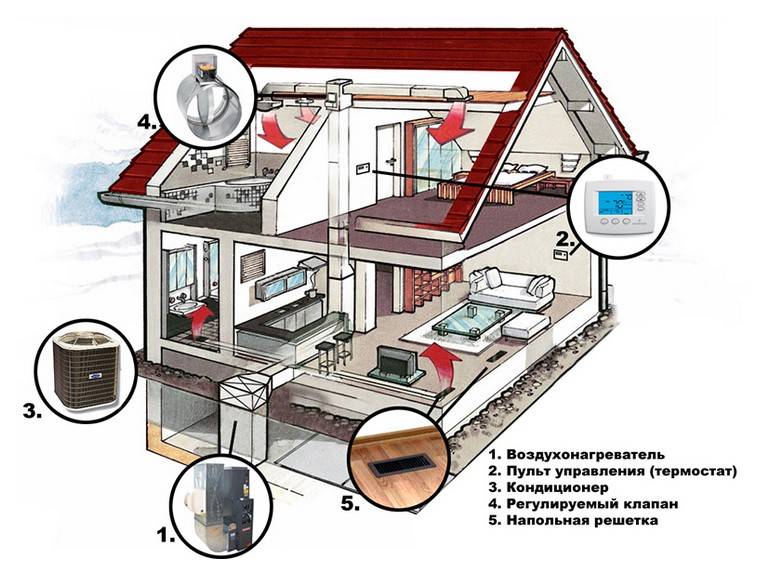 Отопление для частного дома: как выбрать систему