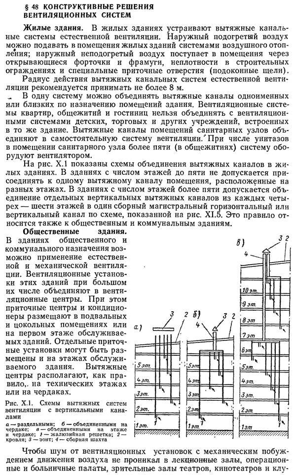 Санпин 2.1.2.2645-10 требования к условиям проживания в жилых зданиях и помещениях