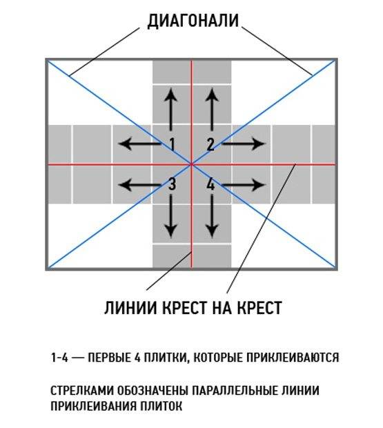 Как правильно клеить потолочную плитку ромбом