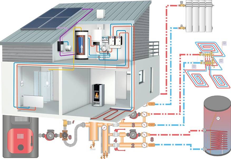 Геотермальное отопление дома своими руками: лучшие системы для загородного дома