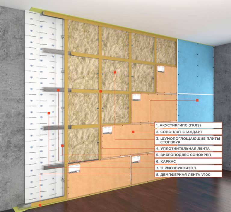 Использование шумоизоляционных панелей в квартире для стен