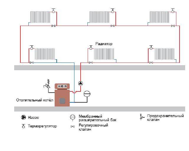 Однотрубная система отопления ленинградка схема с насосом