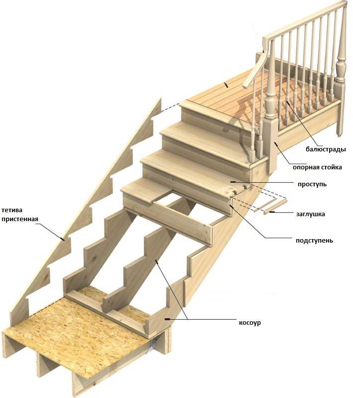 Консольные лестницы: конструктивные особенности и способы установки