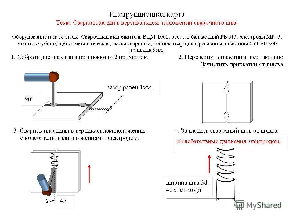 Какие виды швов бывают и каковы особенности их сварки?