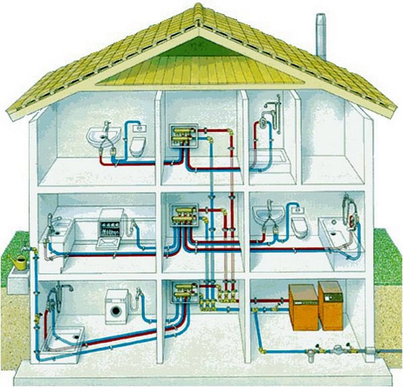 Подготовка системы отопления к зиме | отопление дома и квартиры