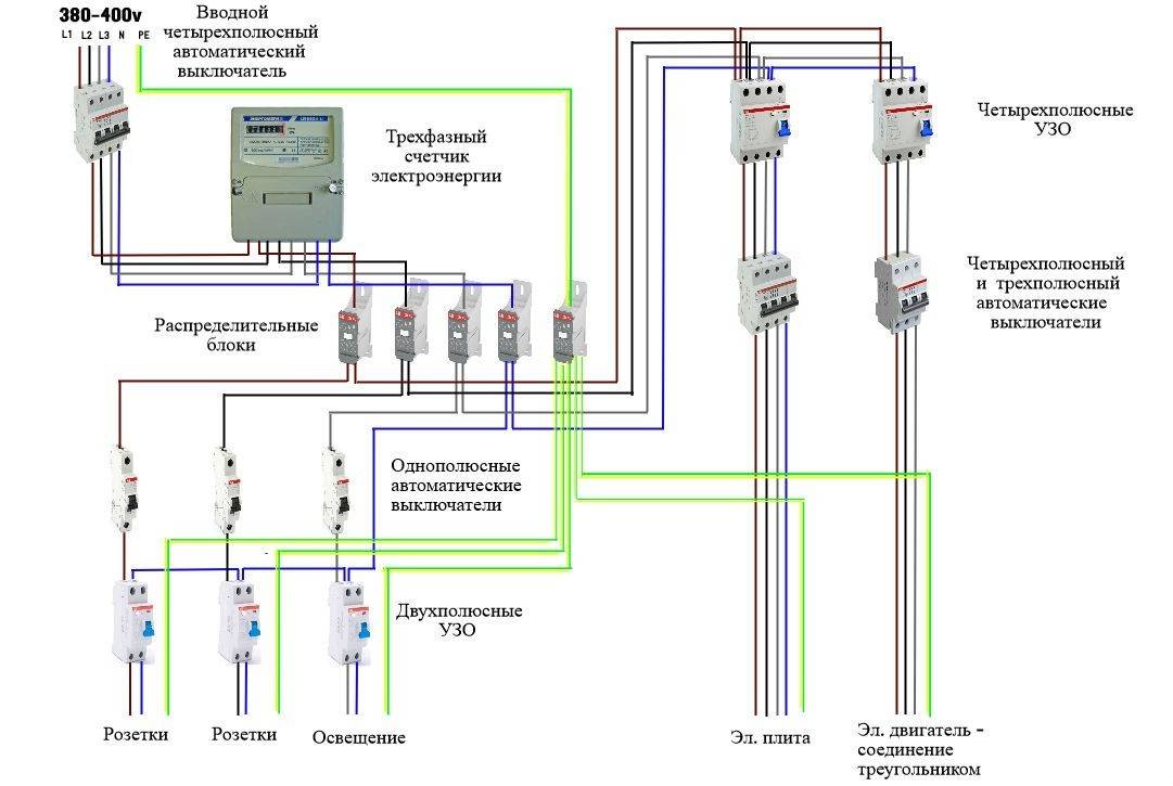 Схема эл снабжения частного дома 380 вольт