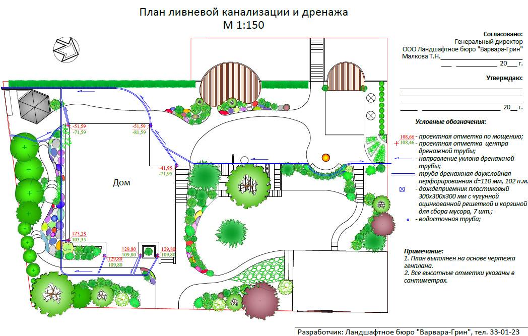 Обозначение ливневки на чертежах