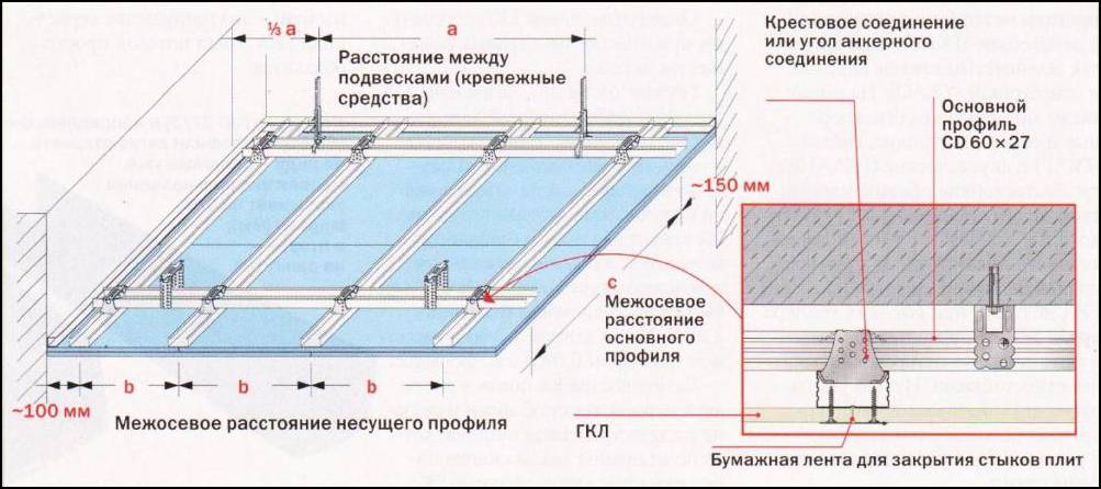 Потолок из пластиковых панелей – пошаговая инструкция по постройке от проектирования до монтажа (110 фото) – строительный портал – strojka-gid.ru