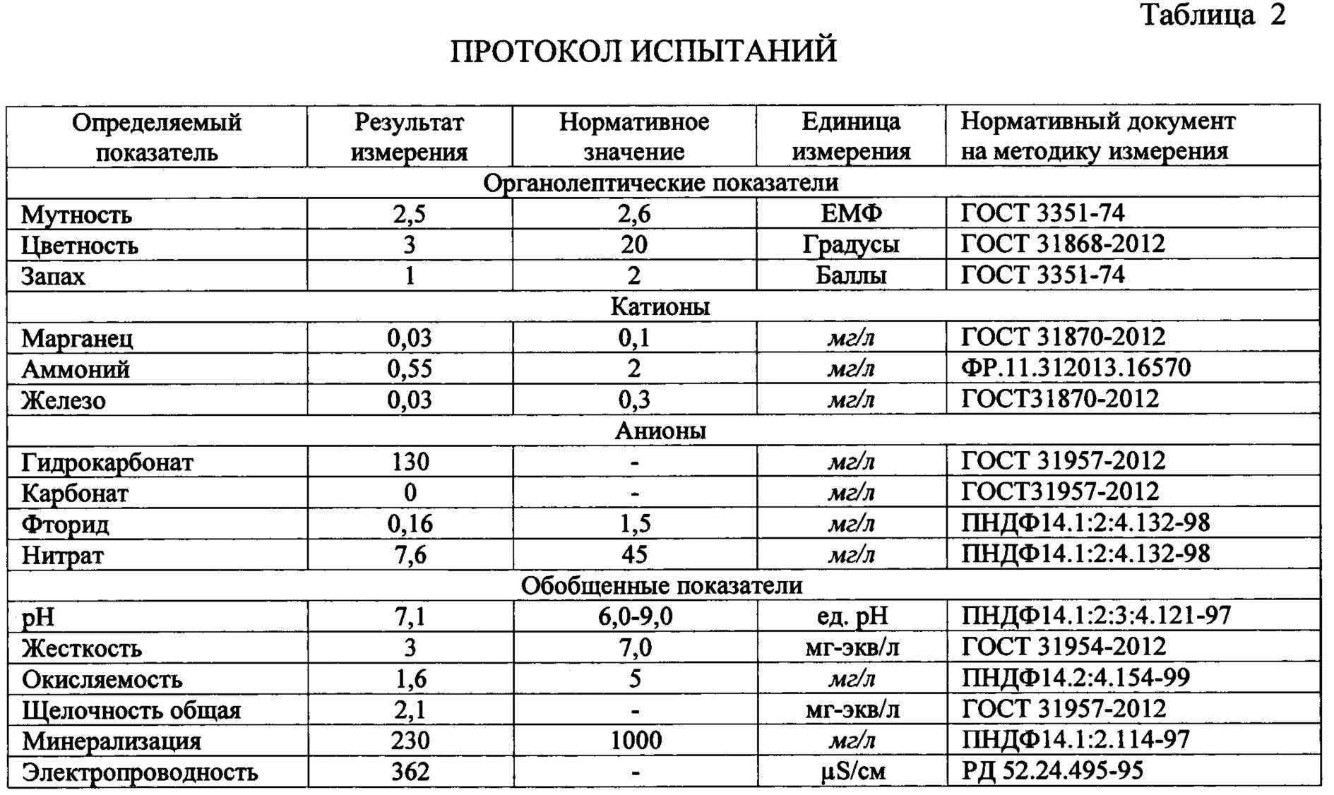 Минерализацию органических образцов проводят в случае определения содержания в них