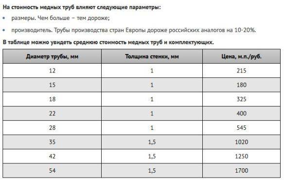 Какие медные трубы для кондиционеров лучше использовать – характеристики и способы монтажа
