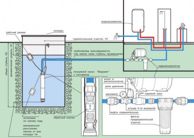 Санитарная охрана источников водоснабжения: требования | гидро гуру