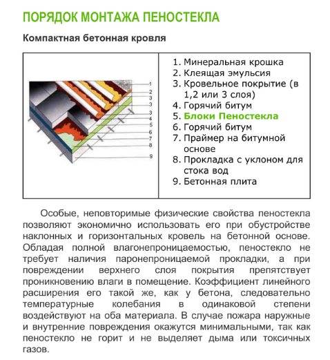 Что такое пеностекло, какие недостатки и преимущества у этого материала, сравнительные характеристики и особенности использования