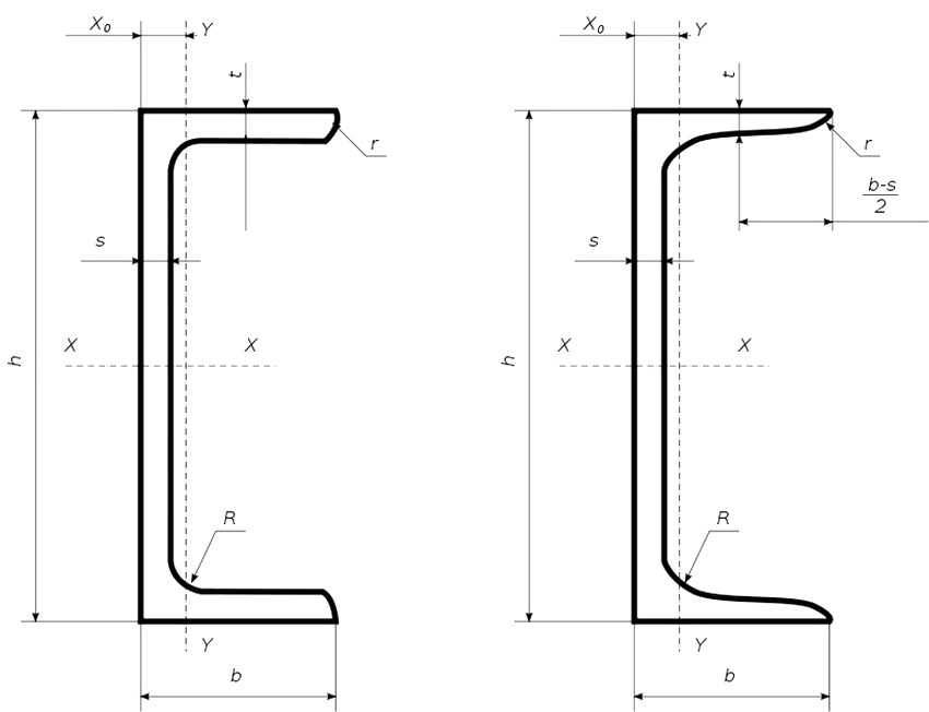 Гнутый швеллер чертеж
