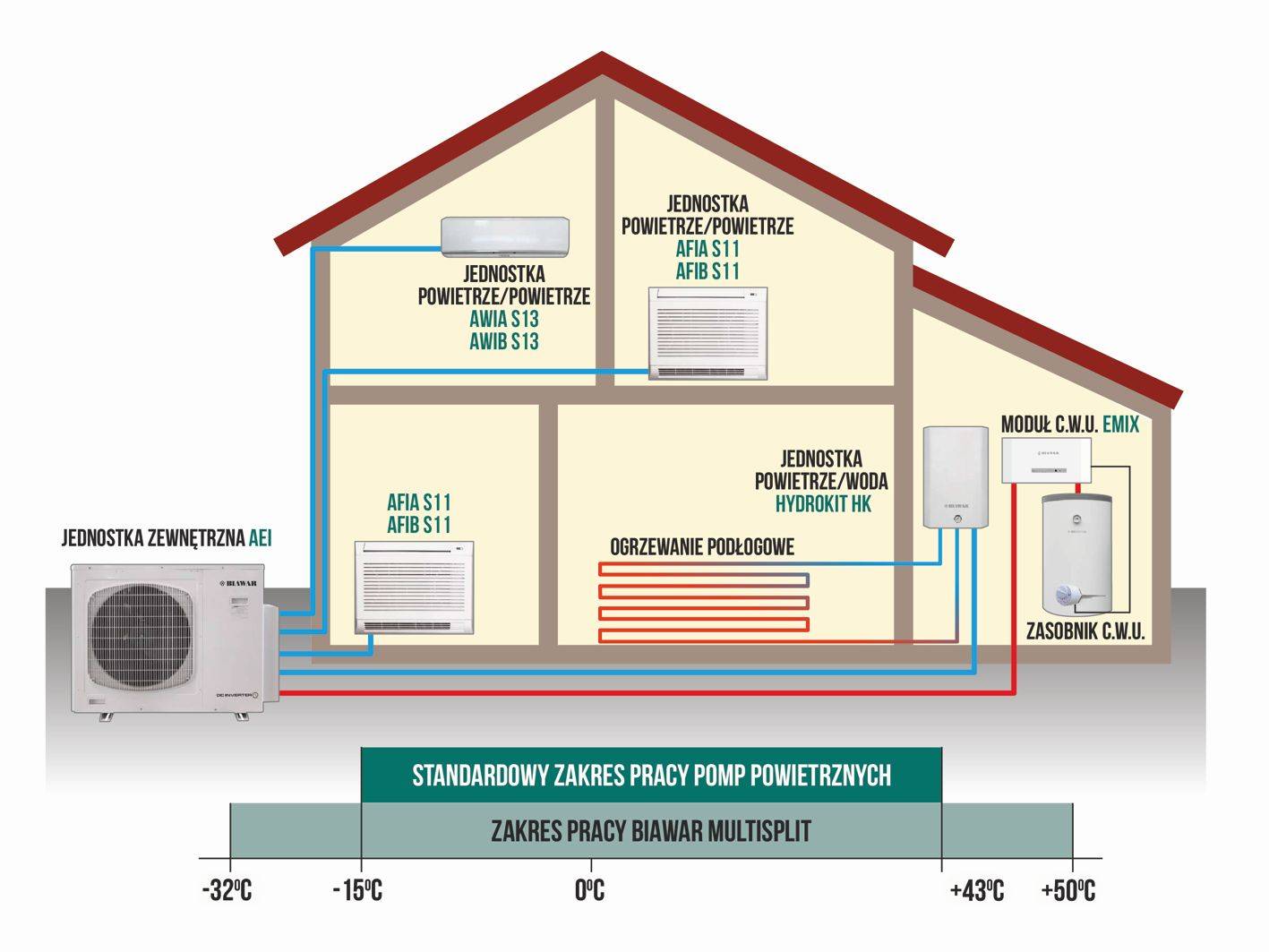 Отопление жилых домов: нормы, стандарты, расчет и промывка