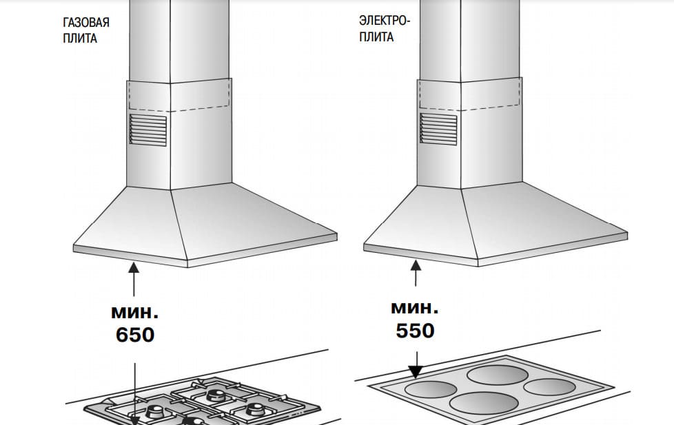 Установка вытяжки на кухне (81 фото): как установить и подключить к вентиляции кухонную вытяжку своими руками