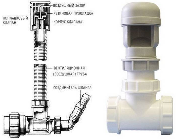 Обратный клапан на канализацию: виды, типы, установка